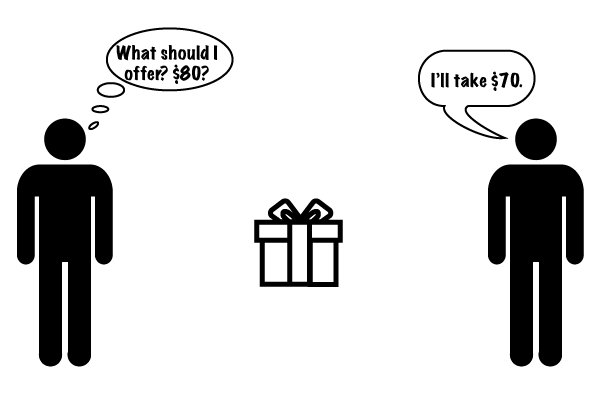 how to haggle negotiate first number diagram illustration 