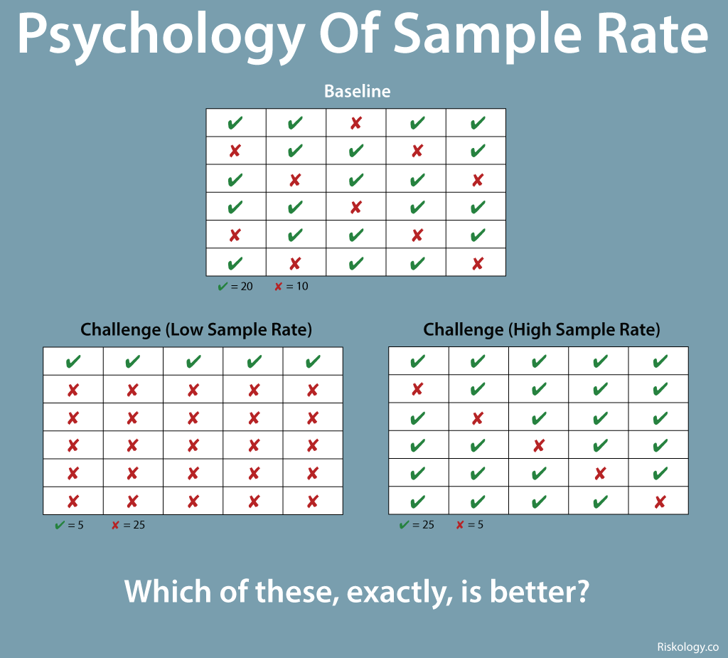Sample Rate How The Fast Food Industry Hooks You And How To Reclaim