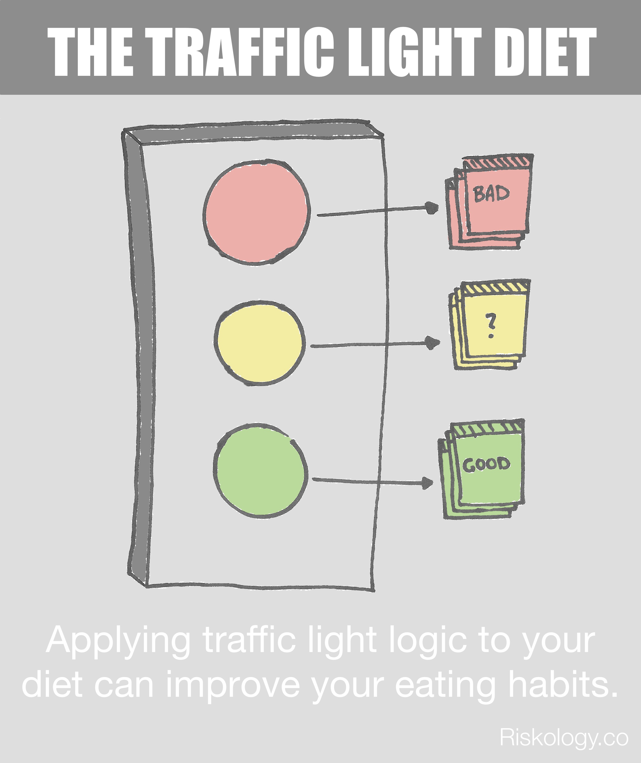 Traffic Light Diet How Color Coding Your Food Leads To Healthy Eating Habits traffic-light-diet-how-color-coding-your-food-leads-to-healthy-eating-habits