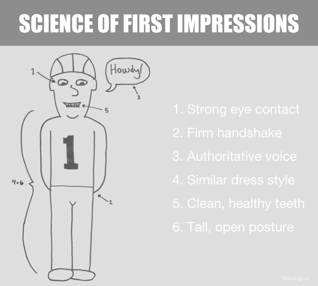 The Art (And Science) Of Making Great First Impressions