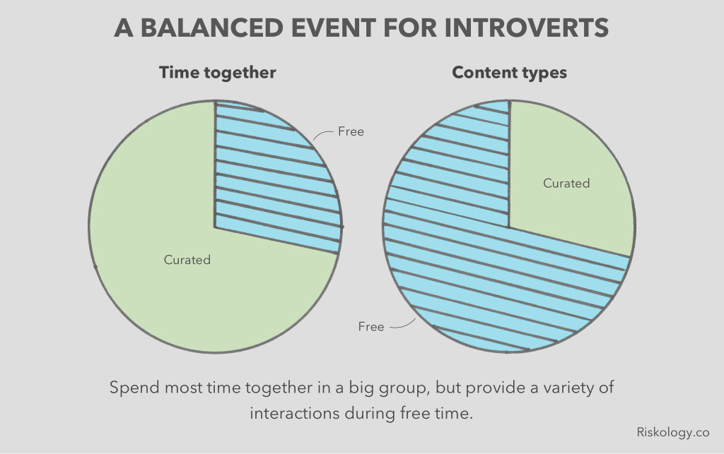 How We Created an IntrovertFriendly Event A Case Study of WDS